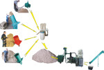 Systeem LM